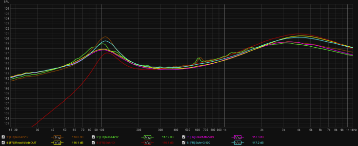 ReactIR2-vs-Suhr[DI-and-GI100]-vs-Mesa2x12-vs-Mesa4x12.png