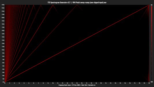 VH4 Pedal sweep-reamp (non-clipped input).png