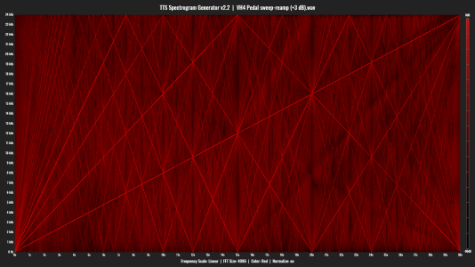 VH4 Pedal sweep-reamp (+3 dB).png