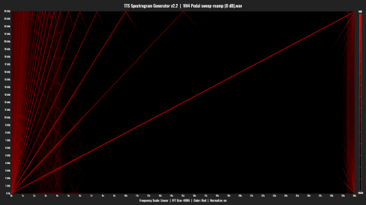 VH4 Pedal sweep-reamp (0 dB).png