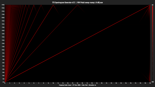 VH4 Pedal sweep-reamp (-6 dB).png