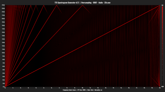 Oversampling - 0007 - Audio - 32x.png