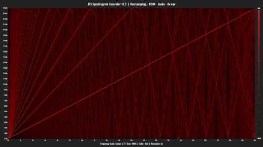 Oversampling - 0004 - Audio - 4x.png