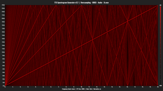 Oversampling - 0003 - Audio - 2x.png