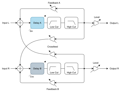 helix-crisscross-delay-block-diagram.png