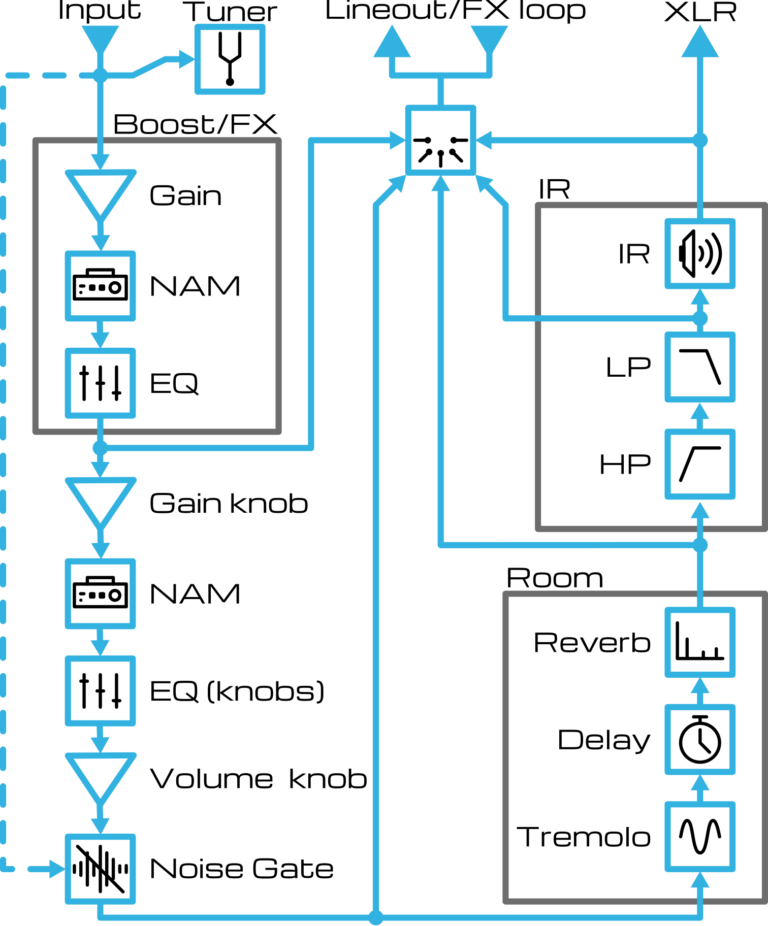 signal_chain-768x926.png