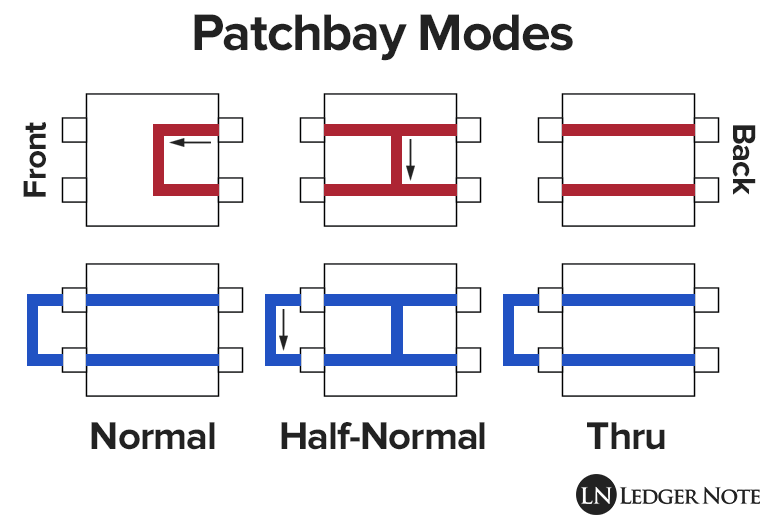 patchbay-modes.png