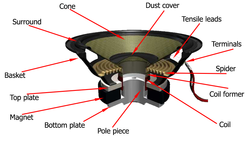 Speaker-construction.jpg