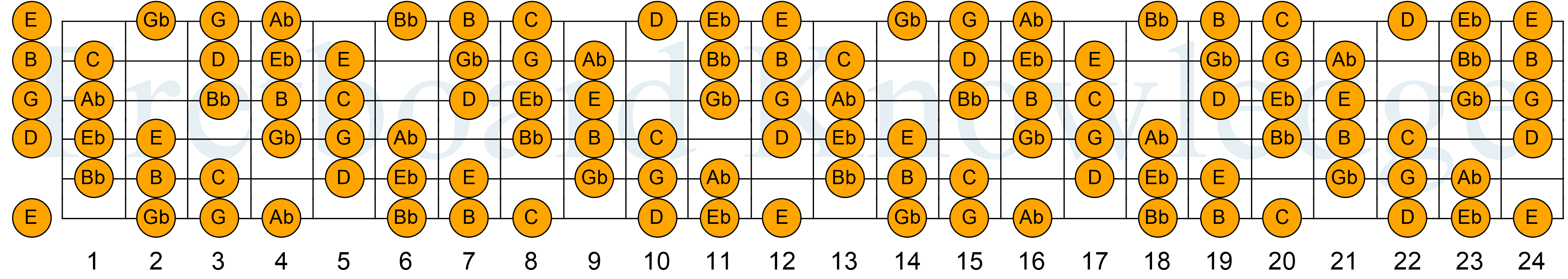 fretboardknowledge.com