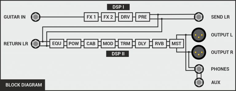 blockDiagram-768x296.png