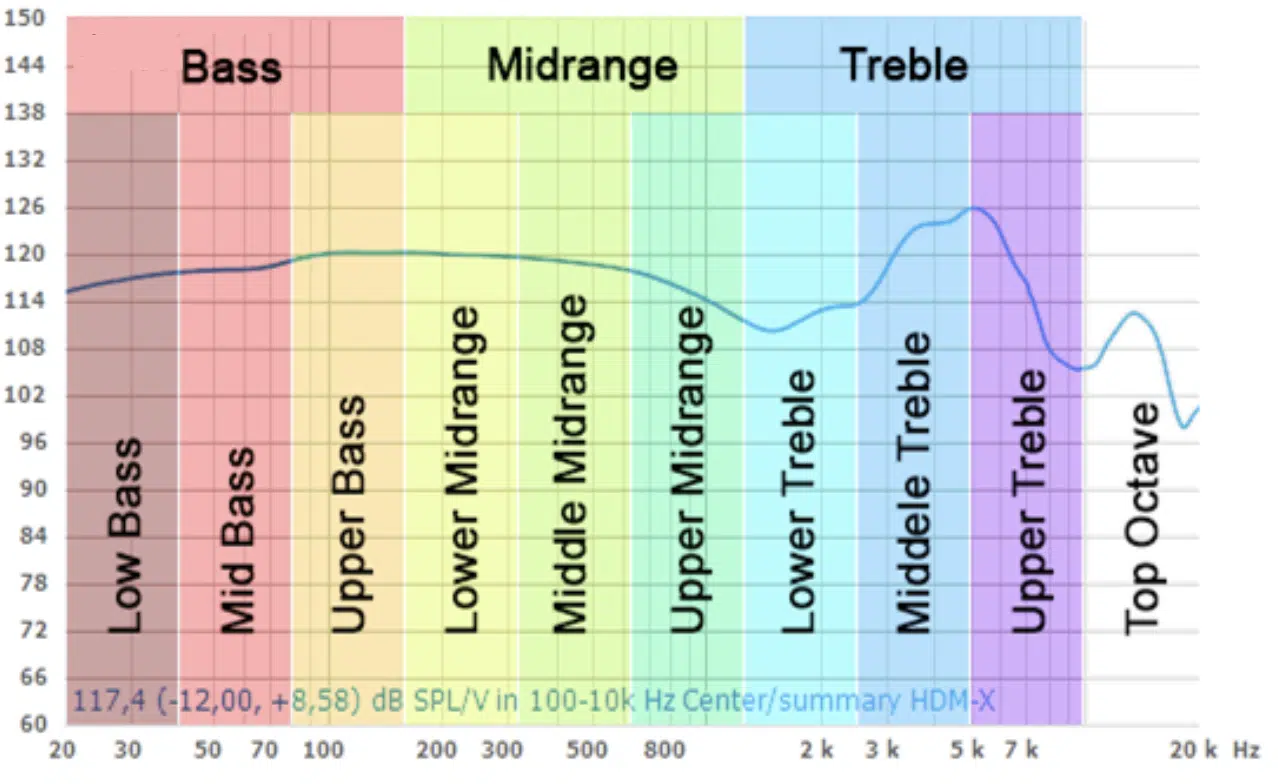 300-500Hz.png.webp