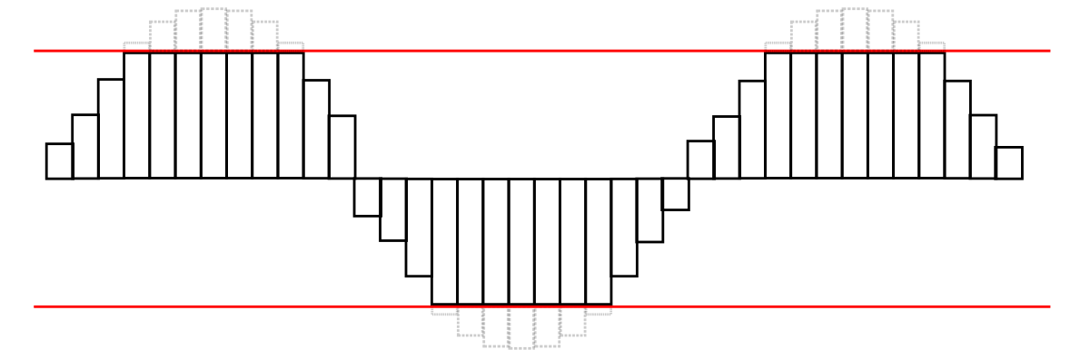 en.wikipedia.org