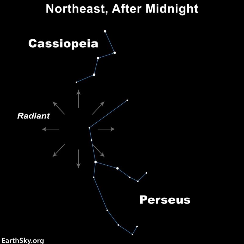 earthsky.org