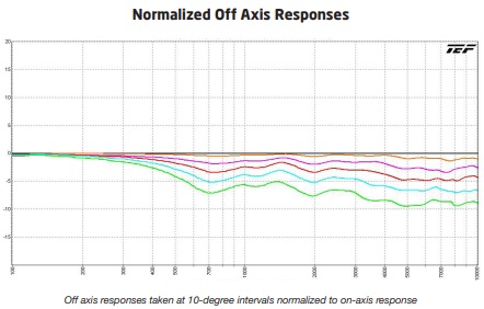 clr-off-axis.jpg