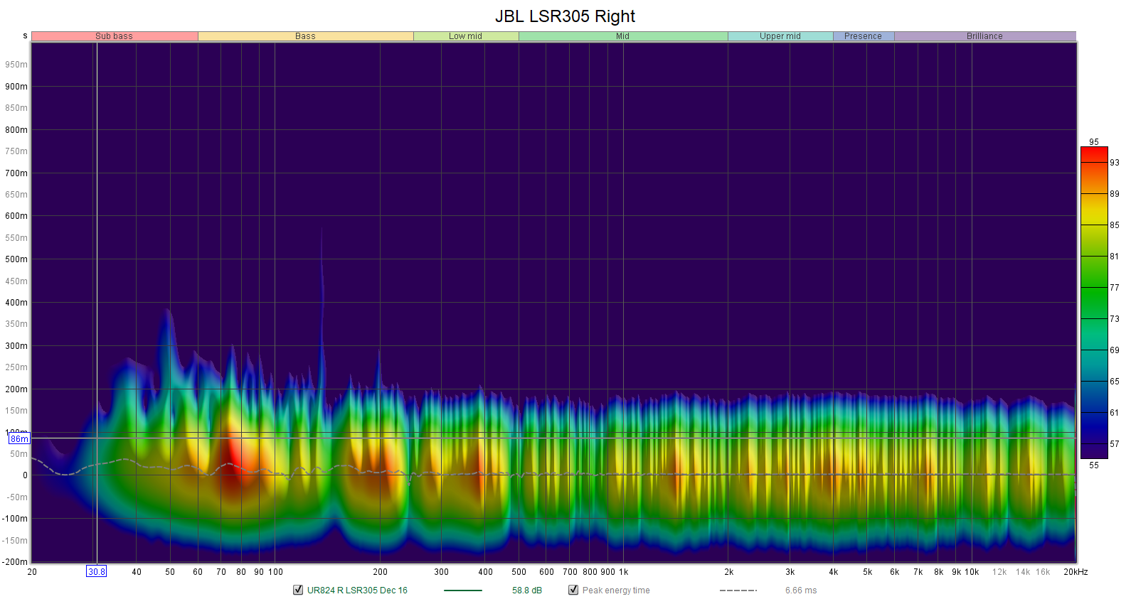 JBL%20LSR305%20Right%20Spectrogram.png