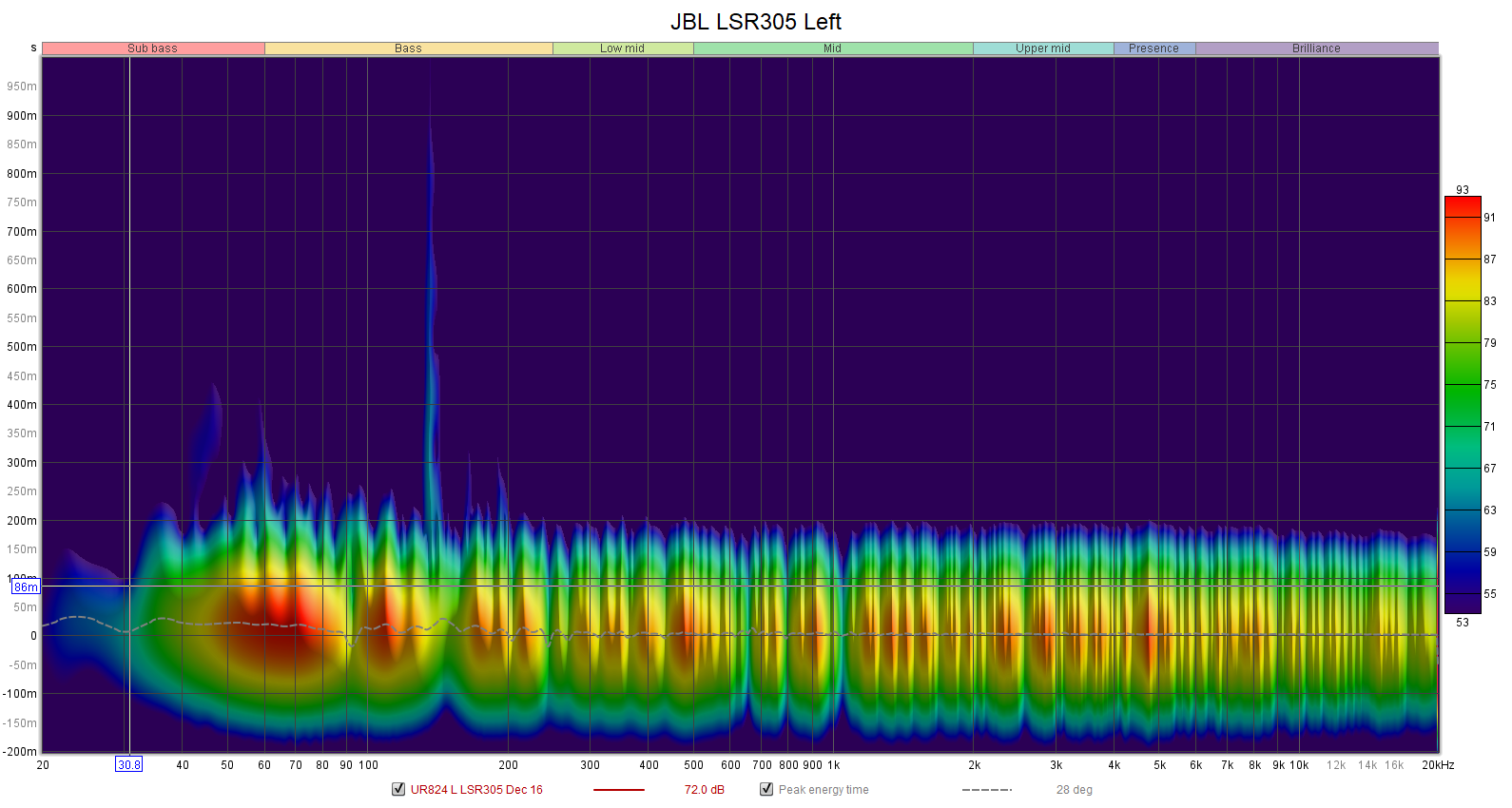 JBL%20LSR305%20Left%20Spectrogram.png