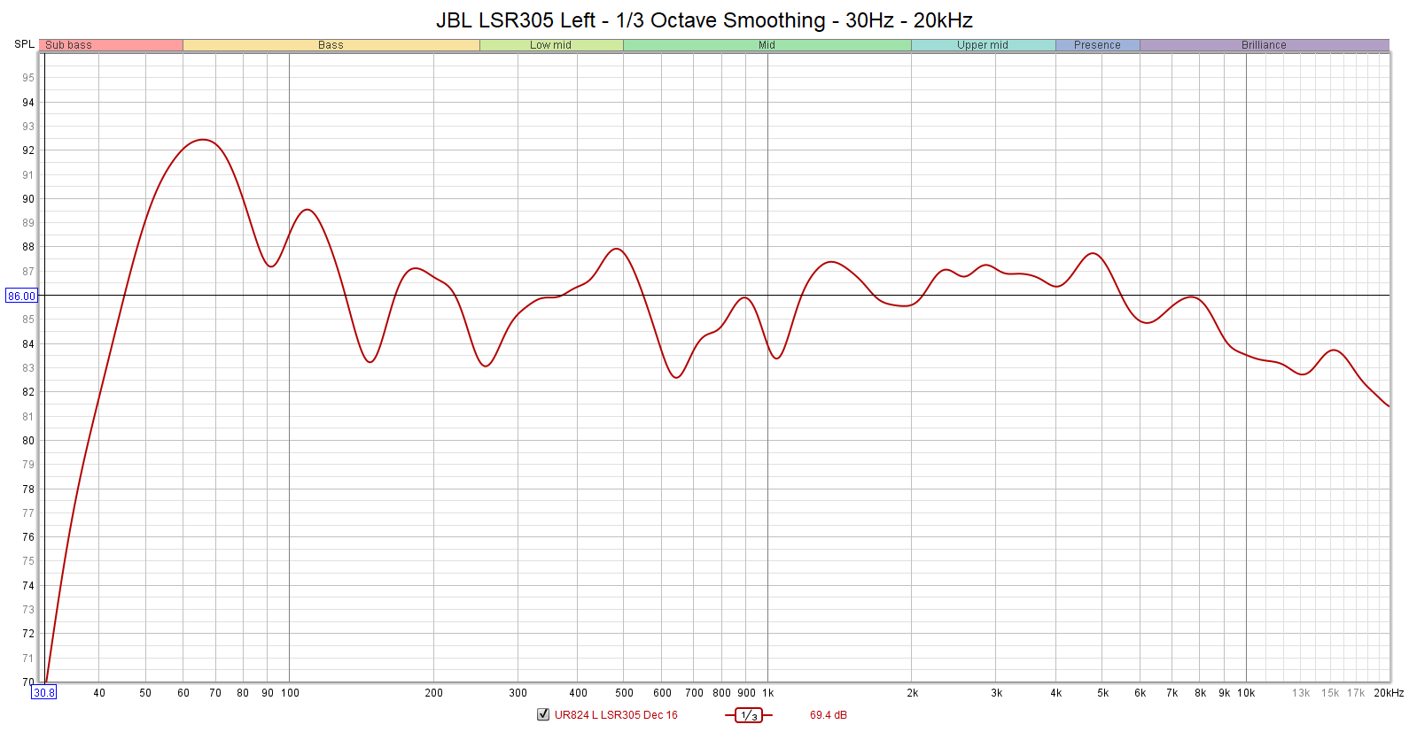 JBL%20LSR305%20Left%201-3%20Smoothing%2030-20k.png