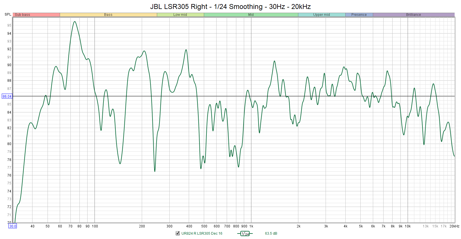 JBL%20LSR305%20Right%201-24%20Smoothing%2030-20k.png