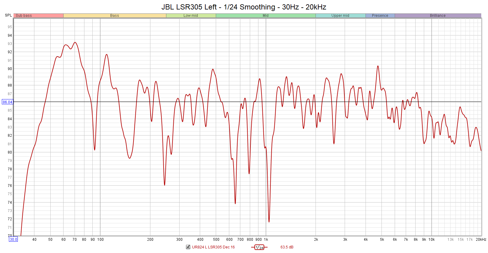 JBL%20LSR305%20Left%201-24%20Smoothing%2030-20k.png