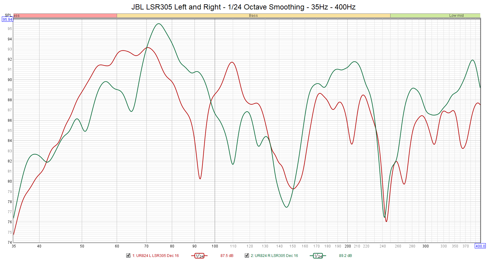 JBL%20LSR305%20Left%20and%20Right%201-12%20Smoothing%2035-400.png