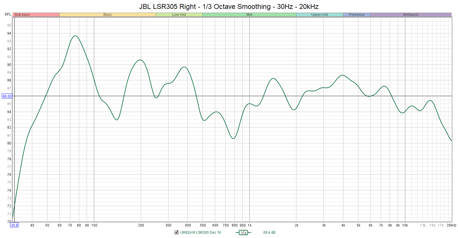 JBL%20LSR305%20Right%201-3%20Smoothing%2030-20k.png