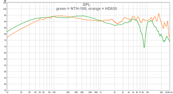 green-nth-100-orange-hd650.png