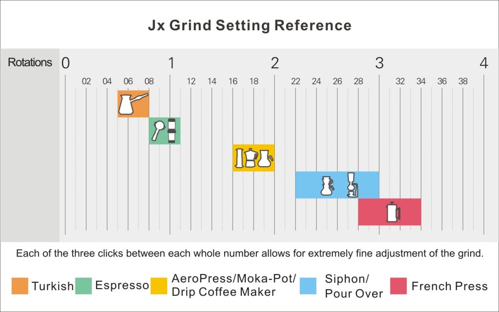 JX-Grind-Setting-Reference-20200909.jpg